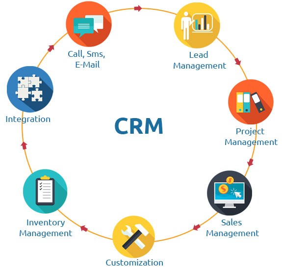 Online CRM for Small Business